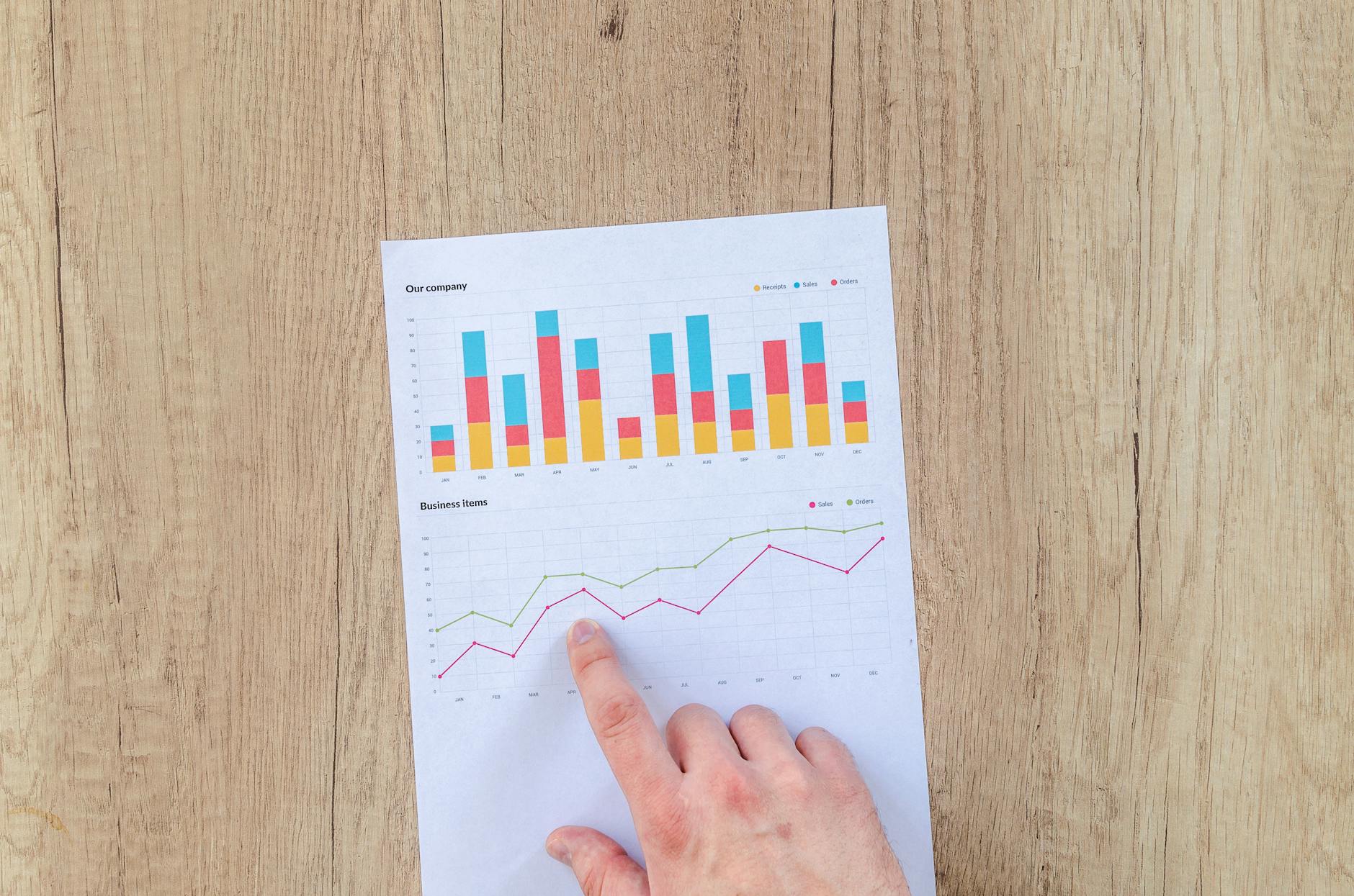 Risultati quantificati : presentazione per aumento